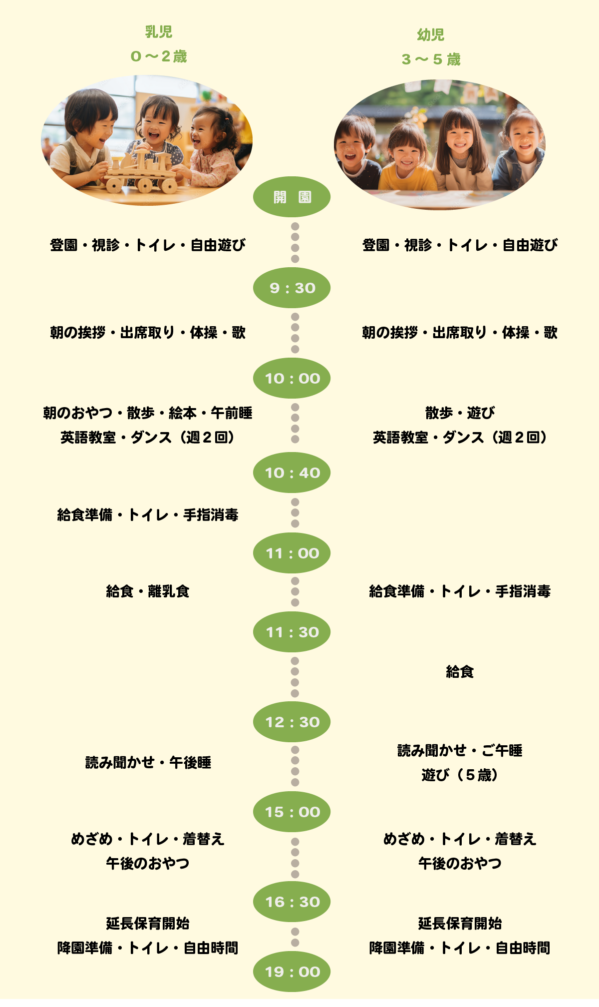 １日のスケジュール